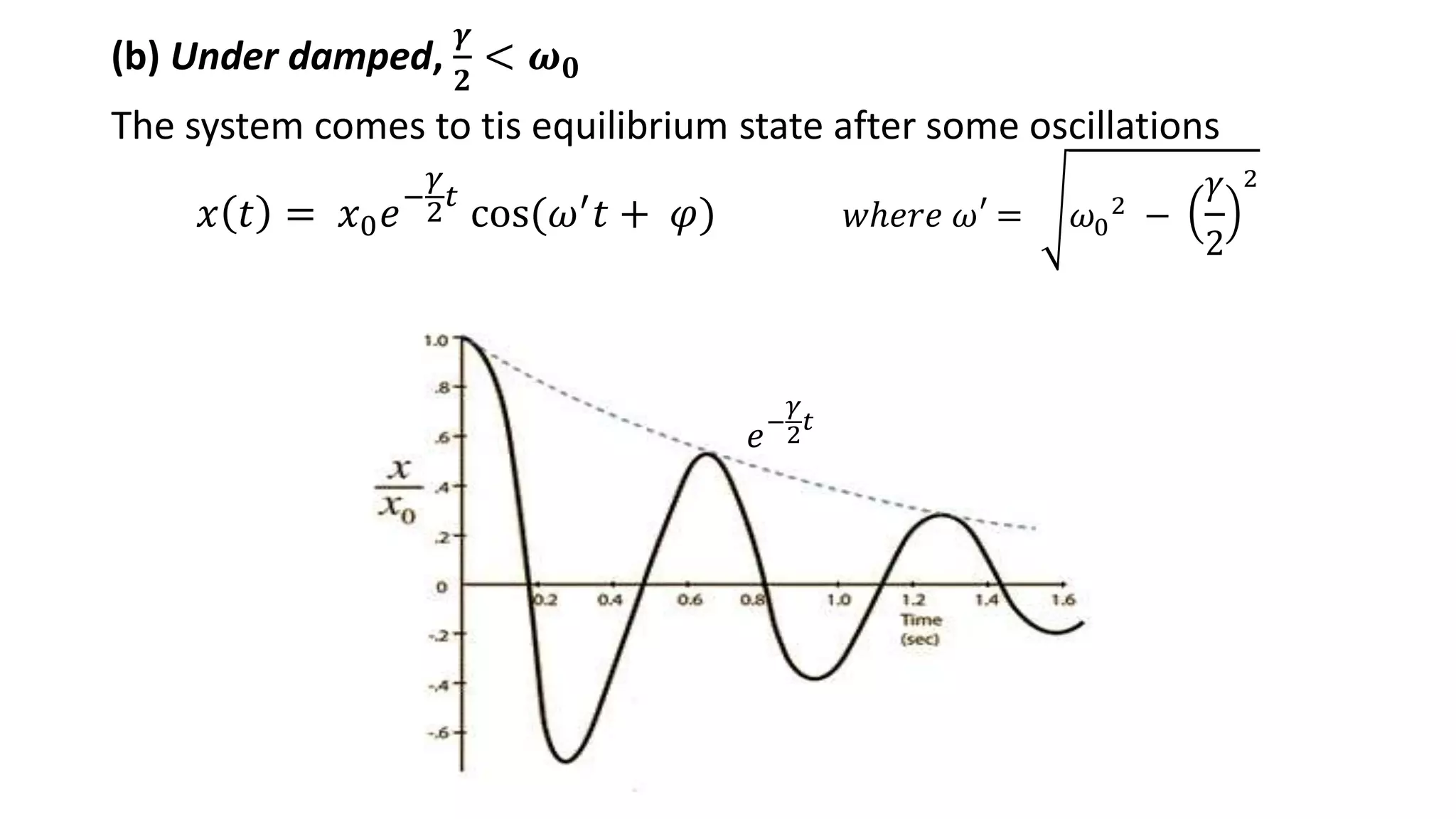 (b) Under damped,
𝜸
𝟐
< 𝝎 𝟎
The system comes to tis equilibrium state after some oscillations
𝑥 𝑡 = 𝑥0 𝑒−
𝛾
2
𝑡
cos(𝜔′ 𝑡 + 𝜑) 𝑤ℎ𝑒𝑟𝑒 𝜔′
= 𝜔0
2 −
𝛾
2
2
𝑒−
𝛾
2 𝑡