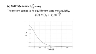 Damped harmonic oscillator | PPTX