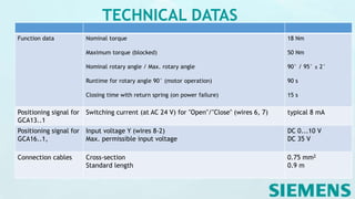 TECHNICAL DATAS
Function data Nominal torque
Maximum torque (blocked)
Nominal rotary angle / Max. rotary angle
Runtime for rotary angle 90° (motor operation)
Closing time with return spring (on power failure)
18 Nm
50 Nm
90° / 95° ± 2°
90 s
15 s
Positioning signal for
GCA13..1
Switching current (at AC 24 V) for "Open"/"Close" (wires 6, 7) typical 8 mA
Positioning signal for
GCA16..1,
Input voltage Y (wires 8-2)
Max. permissible input voltage
DC 0...10 V
DC 35 V
Connection cables Cross-section
Standard length
0.75 mm2
0.9 m
 