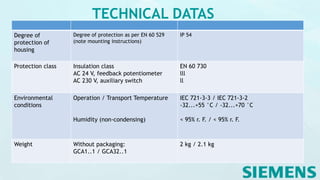 TECHNICAL DATAS
Degree of
protection of
housing
Degree of protection as per EN 60 529
(note mounting instructions)
IP 54
Protection class Insulation class
AC 24 V, feedback potentiometer
AC 230 V, auxiliary switch
EN 60 730
lll
ll
Environmental
conditions
Operation / Transport Temperature
Humidity (non-condensing)
IEC 721-3-3 / IEC 721-3-2
-32...+55 °C / -32...+70 °C
< 95% r. F. / < 95% r. F.
Weight Without packaging:
GCA1..1 / GCA32..1
2 kg / 2.1 kg
 