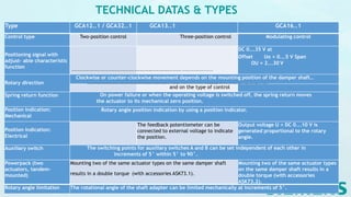 TECHNICAL DATAS & TYPES
Type GCA12..1 / GCA32..1 GCA13..1 GCA16..1
Control type Two-position control Three-position control Modulating control
Positioning signal with
adjust- able characteristic
function
DC 0...35 V at
Offset Uo = 0...5 V Span
OU = 2...30 V
Rotary direction
Clockwise or counter-clockwise movement depends on the mounting position of the damper shaft…
and on the type of control
Spring return function On power failure or when the operating voltage is switched off, the spring return moves
the actuator to its mechanical zero position.
Position indication:
Mechanical
Rotary angle position indication by using a position indicator.
Position indication:
Electrical
The feedback potentiometer can be
connected to external voltage to indicate
the position.
Output voltage U = DC 0...10 V is
generated proportional to the rotary
angle.
Auxiliary switch The switching points for auxiliary switches A and B can be set independent of each other in
increments of 5° within 5° to 90°.
Powerpack (two
actuators, tandem-
mounted)
Mounting two of the same actuator types on the same damper shaft
results in a double torque (with accessories ASK73.1).
Mounting two of the same actuator types
on the same damper shaft results in a
double torque (with accessories
ASK73.2).
Rotary angle limitation The rotational angle of the shaft adapter can be limited mechanically at increments of 5°.
 