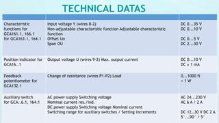 TECHNICAL DATAS
Characteristic
functions for
GCA161.1, 166.1
for GCA163.1, 164.1
Input voltage Y (wires 8-2)
Non-adjustable characteristic function Adjustable characteristic
function
Offset Uo
Span OU
DC 0...35 V
DC 0...10 V
DC 0...5 V
DC 2...30 V
Position indicator for
GCA16..1
Output voltage U (wires 9-2) Max. output current DC 0...10 V
DC ± 1 mA
Feedback
potentiometer for
GCA132.1
Change of resistance (wires P1-P2) Load 0...1000 fi
< 1 W
Auxiliary switch
for GCA..6.1, 164.1
AC power supply Switching voltage
Nominal current res./ind.
DC power supply Switching voltage Nominal current
Switching range for auxiliary switches / Setting increments
AC 24...230 V
AC 6 A / 2 A
DC 12…30 V DC 2 A
5°...90° / 5°
 