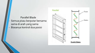 Parallel Blade
- Semua pisau berputar bersama
sama di arah yang sama
- Biasanya kontrol dua posisi
 