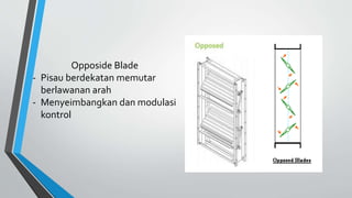 Opposide Blade
- Pisau berdekatan memutar
berlawanan arah
- Menyeimbangkan dan modulasi
kontrol
 