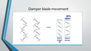 Damper blade movement
 