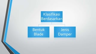 Klasifikasi
Berdasarkan
Bentuk
Blade
Jenis
Damper
 