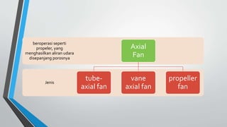 Jenis
beroperasi seperti
propeler, yang
menghasilkan aliran udara
disepanjang porosnya
Axial
Fan
tube-
axial fan
vane
axial fan
propeller
fan
 