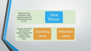 Ditinjau dari bentuk
dan cara kerja
elemen impelerVane
blower dibagi
menjadi dua type
yaitu :
Pada umumnya
digunakan untuk
kapasitas yang kecil
dengan fluida yang
bersih.
Vane
Blower
Slanding
vane
Fleksibel
vane
 