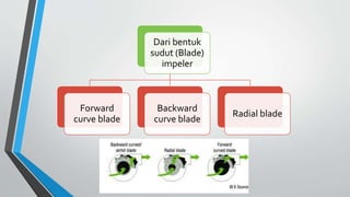Dari bentuk
sudut (Blade)
impeler
Forward
curve blade
Backward
curve blade
Radial blade
 