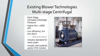 Existing BlowerTechnologies
Multi-stage Centrifugal
 