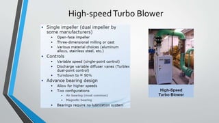 High-speedTurbo Blower
 