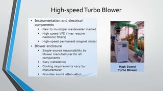 High-speedTurbo Blower
 