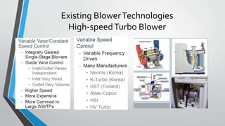 Existing BlowerTechnologies
High-speedTurbo Blower
 
