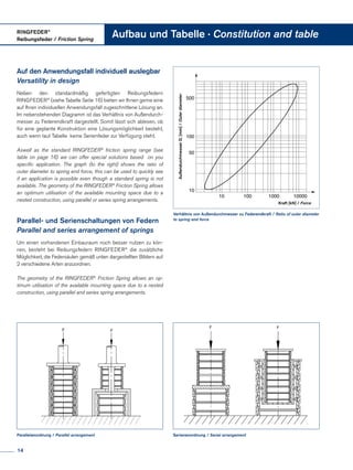 F F
AußendurchmesserD,[mm]/Outerdiameter
Auf den Anwendungsfall individuell auslegbar
Versatility in design
Neben den standardmäßig gefertigten Reibungsfedern
RINGFEDER®
(siehe Tabelle Seite 16) bieten wir Ihnen gerne eine
auf Ihren individuellen Anwendungsfall zugeschnittene Lösung an.
Im nebenstehenden Diagramm ist das Verhältnis von Außendurch­
messer zu Federendkraft dargestellt. Somit lässt sich ablesen, ob
für eine geplante Konstruktion eine Lösungsmöglichkeit besteht,
auch wenn laut Tabelle keine Serienfeder zur Verfügung steht.
Aswell as the standard RINGFEDER®
friction spring range (see
table on page 16) we can offer special solutions based on you
specific application. The graph (to the right) shows the ratio of
outer diameter to spring end force, this can be used to quickly see
if an application is possible even though a standard spring is not
available. The geometry of the RINGFEDER®
Friction Spring allows
an optimum utilisation of the available mounting space due to a
nested construction, using parallel or series spring arrangements.
Parallel- und Serienschaltungen von Federn
Parallel and series arrangement of springs
Um einen vorhandenen Einbauraum noch besser nutzen zu kön­
nen, besteht bei Reibungsfedern RINGFEDER®
die zusätzliche
Möglichkeit, die Federsäulen gemäß unten dargestellten Bildern auf
2 verschiedene Arten anzuordnen.
The geometry of the RINGFEDER®
Friction Spring allows an op-
timum utilisation of the available mounting space due to a nested
construction, using parallel and series spring arrangements.
Verhältnis von Außendurchmesser zu Federendkraft / Ratio of outer diameter
to spring end force
Parallelanordnung / Parallel arrangement Serienanordnung / Serial arrangement
RINGFEDER®
Reibungsfeder / Friction Spring
Aufbau und Tabelle · Constitution and table
Kraft [kN] / Force
14
 