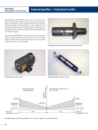 Dämpferdiagramm
Damping diagram
Dämpferarbeit / Damping work
W = 17 Joule
Dämpfung
Damping
Dämpfung
Damping
Federkraft
SpringforceF[N]
Zug / Pull Druck / Push
(700)(700)
Federweg
Spring travel s [mm]
Federweg
Spring travel s [mm]
(40) (40)
160 20
Rutschkupplung / Overload clutch
Kraft-Weg-Diagramm eines Schwingungstilgers / Force - Stroke - diagram from a Oscillation damper
Reibungsfedern RINGFEDER®
können auch in Form eines kom­
pletten Industriepuffers geliefert werden. Eine Auswahl bewährter
kleinerer Puffertypen sind der Tabelle auf Seite 22 zu entnehmen.
Kundenspezifische Pufferausführungen sowie Variationen der
Flansche und Stößel als auch wassergekühlte Ausführungen kön­
nen geliefert werden. Einheiten in Zug- und Druckrichtung wirksam
sind ebenfalls möglich.
Friction Spring RINGFEDER®
can be supplied as complete industrial
buffers. A range of approved buffer types are shown in the table at
page 22. Customized and watercooled versions are also possible,
including units with a push pull design
Schnittmodell Industriepuffer / Cross section of industrial buffer
Schwingungstilger / Oscillation damper
RINGFEDER®
Reibungsfeder / Friction Spring
Industriepuffer / Industrial buffer
20
 