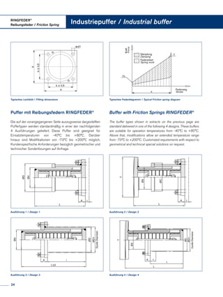 K
L
ØC
t
T
Ød
Ød
K
L
ØD
t
ød1
a
a
b±0,5
b ± 0,5
Kraft
Force
Federweg
Stroke
FDämpfung
Damping
Federarbeit
Spring work
s
Fv
Ød
ØD
K l
L±2
GuideDiameter
ØD1
K
ØD
ØD1
L
T
GuideDiameter
t
l
Ød
Ausführung 1 / Design 1 Ausführung 2 / Design 2
Ausführung 4 / Design 4Ausführung 3 / Design 3
Typisches Lochbild / Fitting dimensions Typisches Federdiagramm / Typical Friction spring diagram
Puffer mit Reibungsfedern RINGFEDER®
Buffer with Friction Springs RINGFEDER®
Die auf der vorangegangenen Seite auszugsweise dargestellten
Puffertypen werden standardmäßig in einer der nachfolgenden
4 Ausführungen geliefert. Diese Puffer sind geeignet für
Einsatztemperaturen von -40°C bis +80°C. Darüber
hinaus sind Modifikationen von -73°C bis +200°C möglich.
Kundenspezifische Anforderungen bezüglich geometrischer und
technischer Sonderlösungen auf Anfrage.
The buffer types shown in extracts on the previous page are
standard delivered in one of the following 4 designs. These buffers
are suitable for operation temperatures from -40°C to +80°C.
Above that, modifications allow an extended temperature range
from -73°C to +200°C. Customized requirements with respect to
geometrical and technical special solutions on request.
RINGFEDER®
Reibungsfeder / Friction Spring
Industriepuffer / Industrial buffer
24
 