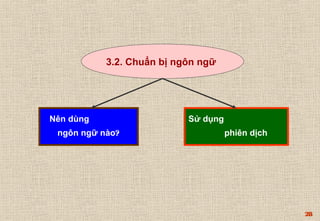 28 
3.2. Chuẩn bị ngôn ngữ 
Nên dùng 
ngôn ngữ nào? 
Sử dụng 
phiên dịch 
 