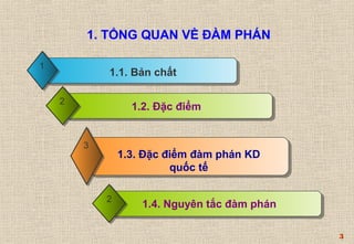 3 
1. TỔNG QUAN VỀ ĐÀM PHÁN 
1 1.1. Bản chất 
2 1.2. Đặc điểm 
3 
1.3. Đặc điểm đàm phán KD 
quốc tế 
2 1.4. Nguyên tắc đàm phán 
 