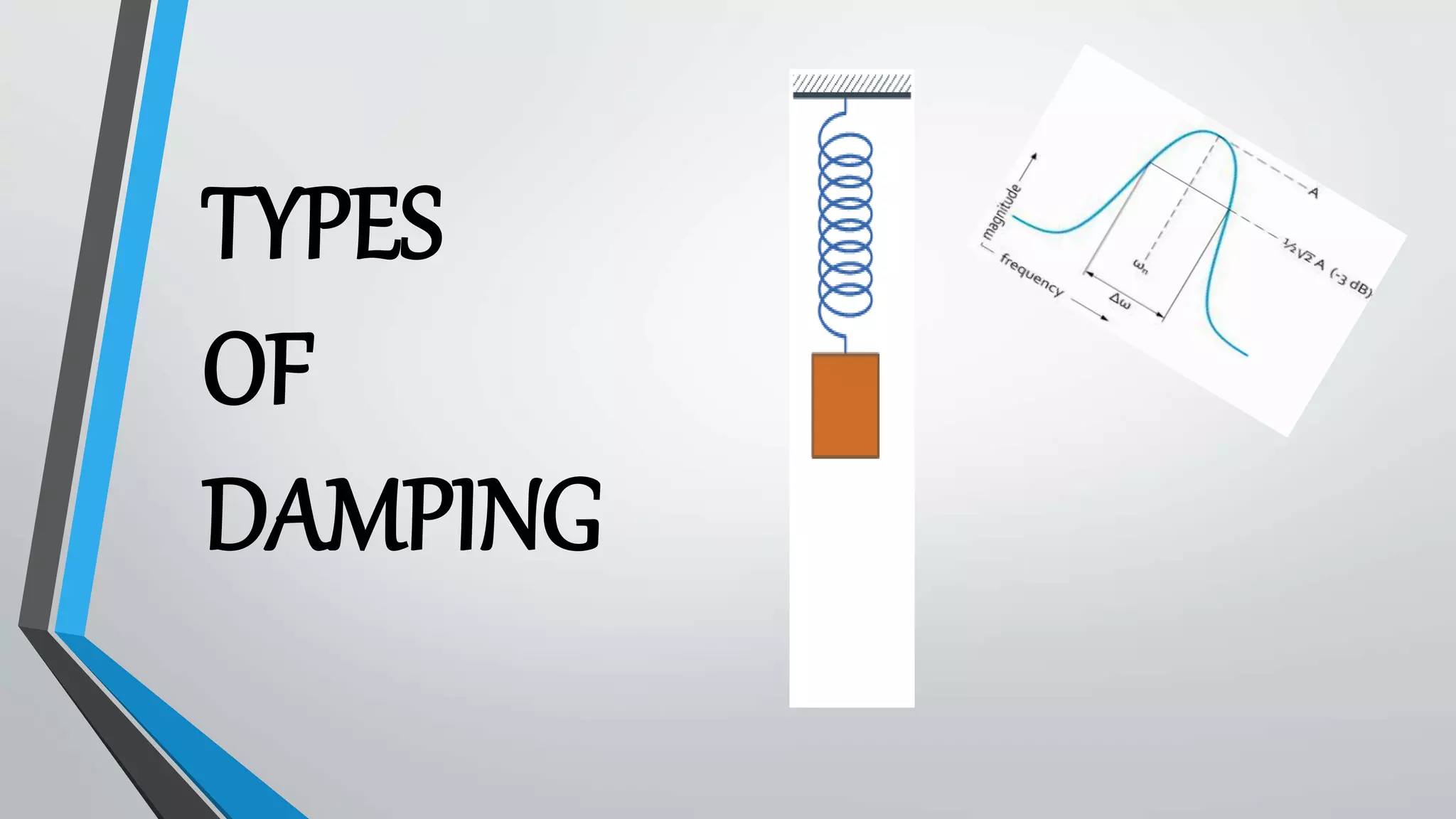 TYPES
OF
DAMPING
 