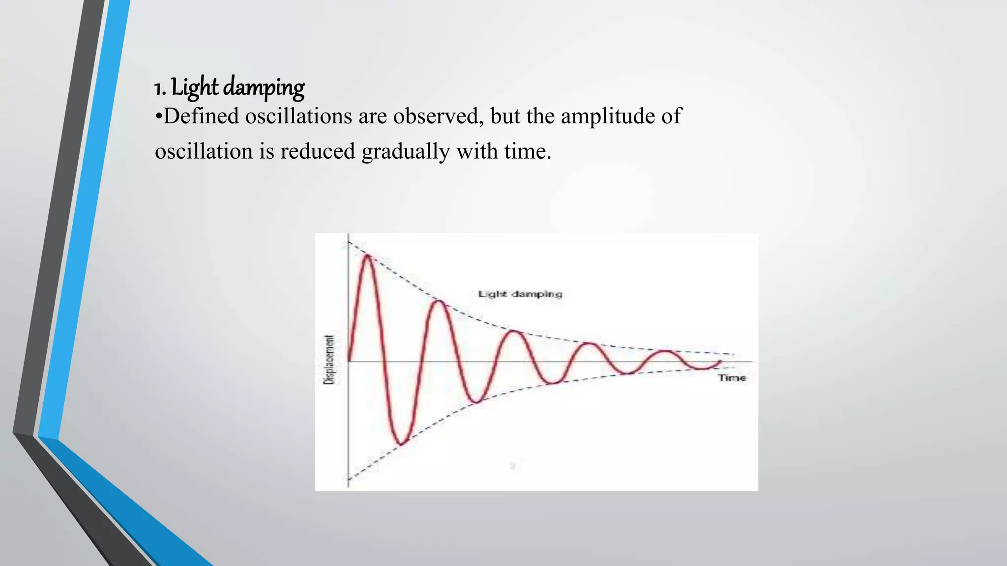 1. Light damping
•Defined oscillations are observed, but the amplitude of
oscillation is reduced gradually with time.
 
