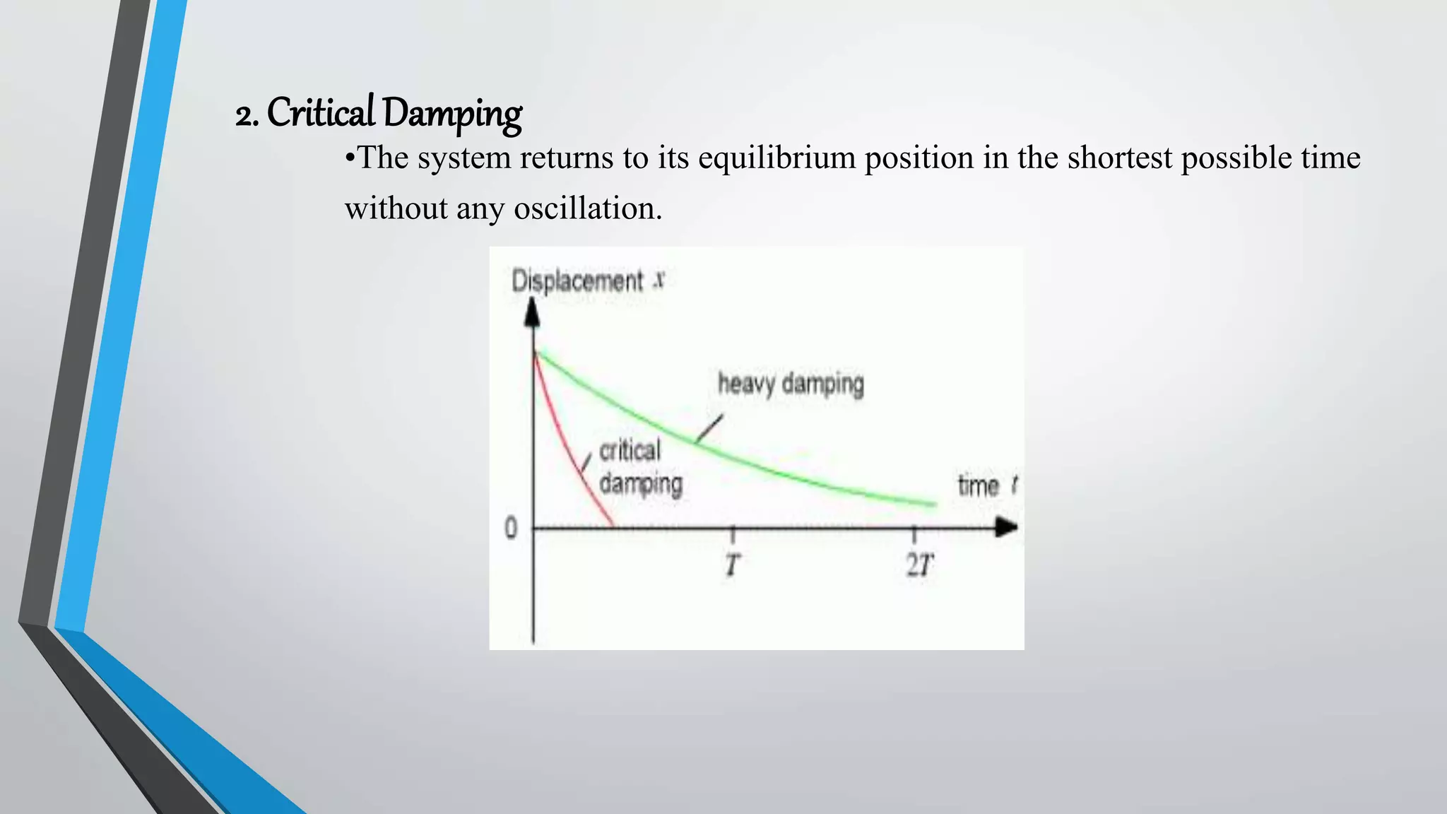 2. Critical Damping
•The system returns to its equilibrium position in the shortest possible time
without any oscillation.
 