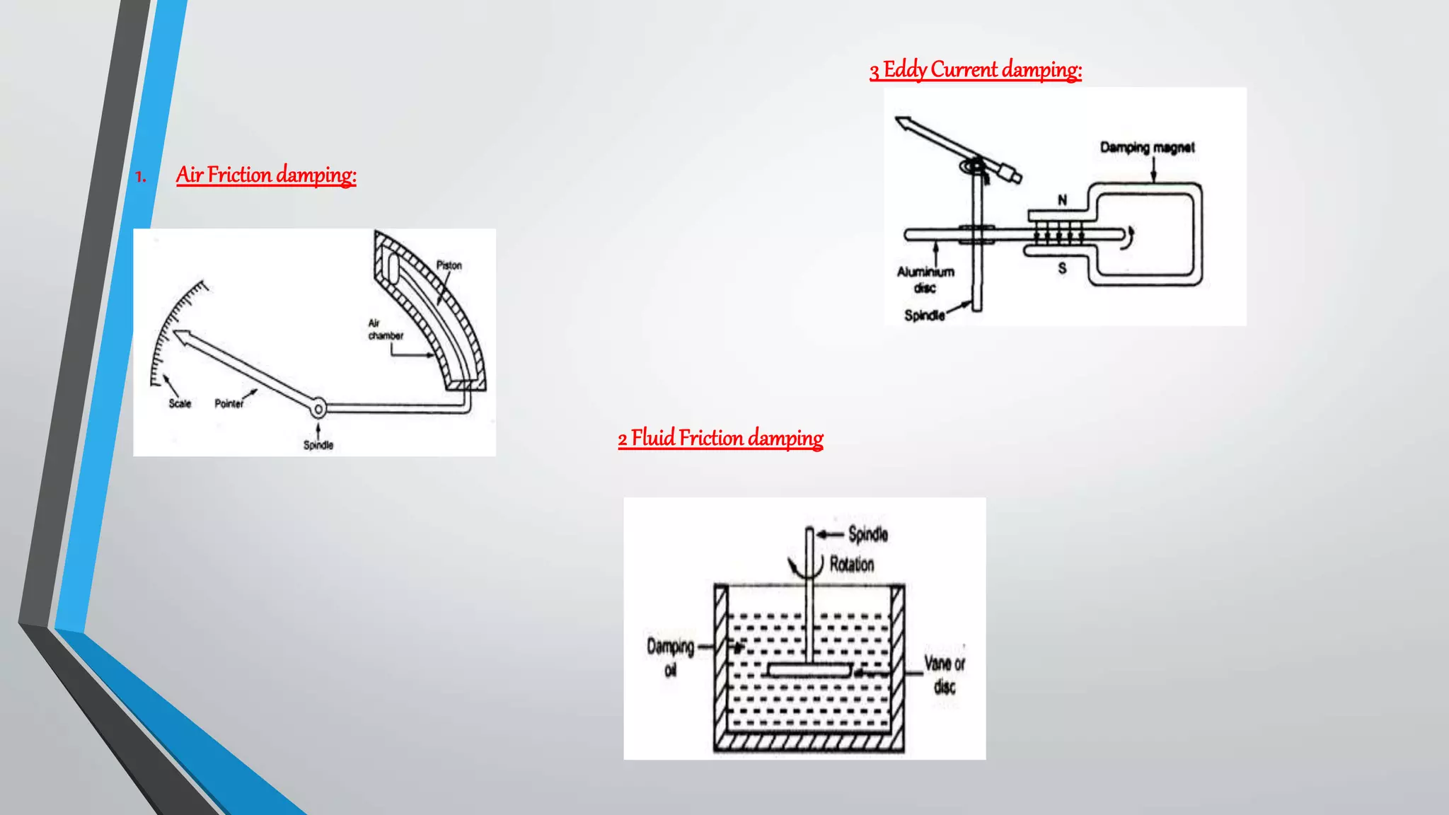 3 EddyCurrent damping:
2 FluidFriction damping
1. Air Friction damping:
 