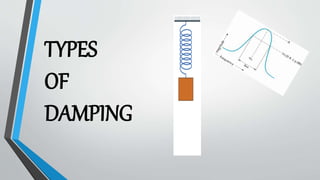 TYPES
OF
DAMPING
 