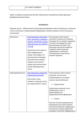 не в курсе специфики.
Аудит по общим показателям для Вас подготовила копирайтер Студии Дмитрия
Димбровского Кучук Ольга.
Копирайтинг
Хорошие тексты – обязательное условие функционирования сайта. Интересные и полезные
статьи в сочетании с визуализацией информации способны привлечь поток постоянных
посетителей.
Полезность http://damplast.ru/board/po
limer_peschanaja_produkcija
/polimer_peschanaja_produk
cija/trotuarnaja_pp_plitka/57
-1-0-126
Посетитель хочет найти на
сайте информацию о
товаре. После фразы «О
достоинствах полимерно-
песчаной плитки можно
говорить очень много»
следует дать разъяснения,
описав преимущества в
тексте.
Текст должен нести пользу
читателю и отвечать его главным
запросам. Вы не сможете продавать
что-либо или продвигать сайт с
бесполезными текстами. Чем
большему количеству людей вы
поможете найти полезную
информацию, тем больше
потенциальных клиентов вы
сможете привлечь.
Структурированность http://damplast.ru/board/ko
ntejnery/kontejnery/48
Отсутствуют такие
элементы структуры текста,
как подзаголовки и списки.
Тексты должны иметь четкую
структуру. Так они легче
воспринимаются и выглядят
намного презентабельнее.
 Подзаголовки
Подзаглавия помогают легче
воспринимать текст и
ориентироваться в
предоставленной информации.
 Списки
Наличие списков (нумерованных,
маркированных) также поможет
читателю воспринять информацию.
Это триггер, который привлекает
внимание читателей. Информация в
 