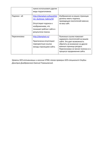 нужно использовать другие
виды подзаголовков.
Подписи - alt http://damplast.ru/board/let
nie_dushevye_kabiny/50
Отсутствуют подписи к
изображениям, что
понижает рейтинг сайта в
результатах поиска.
Изображения на ваших страницах
должны иметь подписи,
приводящие посетителей именно
на ваш сайт.
Перелинковка http://damplast.ru/
Практически отсутствуют
перекрестные ссылки
между страницами сайта.
Полезные ссылки помогают
задержать посетителей на вашем
сайте. Это дает возможность
обратить их внимание на другие
важные страницы ресурса.
Перелинковка не менее полезна и в
процессе продвижения сайта.
Уровень SEO-оптимизации и наличие HTML-тегов проверил SEO-специалист Студии
Дмитрия Димбровского Евгений Томашевский.
 
