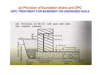 Damp Proof Course | PDF