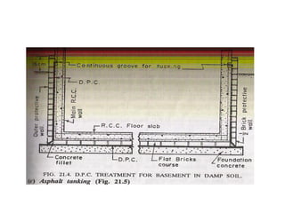 Damp proof course | PDF