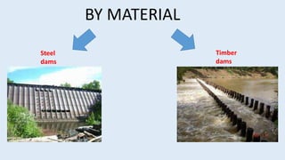 BY MATERIAL
Steel
dams
Timber
dams
 