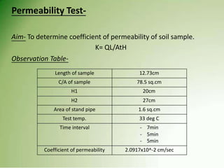 Permeability Test-
Aim- To determine coefficient of permeability of soil sample.
K= QL/AtH
Observation Table-
Length of sample 12.73cm
C/A of sample 78.5 sq.cm
H1 20cm
H2 27cm
Area of stand pipe 1.6 sq.cm
Test temp. 33 deg C
Time interval - 7min
- 5min
- 5min
Coefficient of permeability 2.0917x10^-2 cm/sec
 
