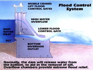 symbol of their nation's vitality Employment Flood Control Lessen the frequency of large floods from once in 10 years to once in 100 years. 