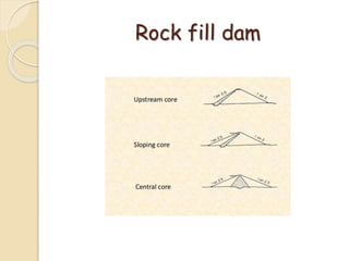 Rock Fill Pattern Dams & its Construction | PPTX