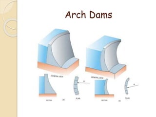 arch dam cross section