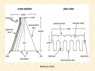 Buttress Dam
 