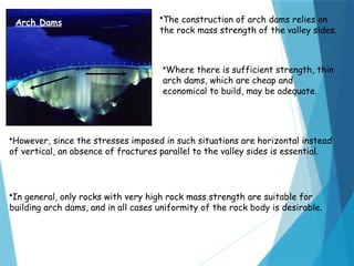 Comprehensive Overview of Types of Dams and Reservoirs in Civil ...