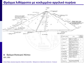 Φράγμα λιθόρριπτο με κεκλιμμένο αργιλικό πυρήνα
Σπύρος Μίχας, Δημήτρης Δερματάς, Ανδρέας Ευστρατιάδης – Φράγματα και υδραυλικές κατασκευές - Εισαγωγή 29
 Φράγμα Θησαυρού Νέστου
ΔΕΗ, 1991
 