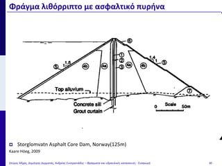 Φράγμα λιθόρριπτο με ασφαλτικό πυρήνα
Σπύρος Μίχας, Δημήτρης Δερματάς, Ανδρέας Ευστρατιάδης – Φράγματα και υδραυλικές κατασκευές - Εισαγωγή 30
 Storglomvatn Asphalt Core Dam, Norway(125m)
Kaare Höeg, 2009
 