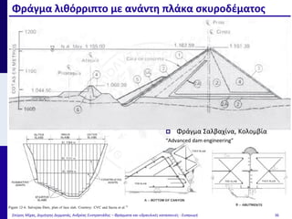 Φράγμα λιθόρριπτο με ανάντη πλάκα σκυροδέματος
Σπύρος Μίχας, Δημήτρης Δερματάς, Ανδρέας Ευστρατιάδης – Φράγματα και υδραυλικές κατασκευές - Εισαγωγή 36
 Φράγμα Σαλβαχίνα, Κολομβία
“Advanced dam engineering”
 