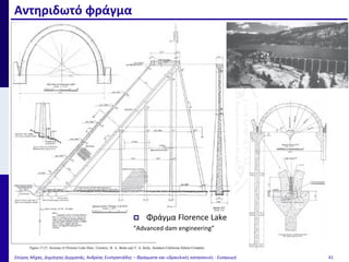 Αντηριδωτό φράγμα
Σπύρος Μίχας, Δημήτρης Δερματάς, Ανδρέας Ευστρατιάδης – Φράγματα και υδραυλικές κατασκευές - Εισαγωγή 41
 Φράγμα Florence Lake
“Advanced dam engineering”
 
