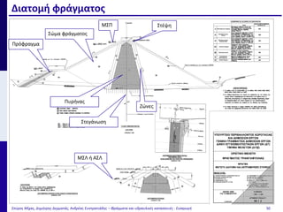 Διατομή φράγματος
Σπύρος Μίχας, Δημήτρης Δερματάς, Ανδρέας Ευστρατιάδης – Φράγματα και υδραυλικές κατασκευές - Εισαγωγή 50
Σώμα φράγματος
Στέψη
Πρόφραγμα
Στεγάνωση
Πυρήνας
Ζώνες
ΜΣΛ ή ΑΣΛ
ΜΣΠ
 