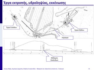 Έργα εκτροπής, υδροληψίας, εκκένωσης
Σπύρος Μίχας, Δημήτρης Δερματάς, Ανδρέας Ευστρατιάδης – Φράγματα και υδραυλικές κατασκευές - Εισαγωγή 53
Έργα Εισόδου
Έργα Εξόδου
Σήραγγα
Θάλαμος
δικλείδων
 