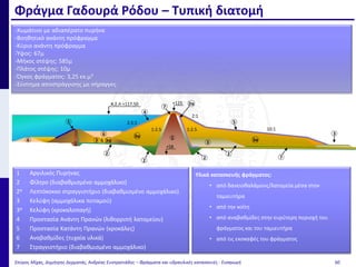 Φράγμα Γαδουρά Ρόδου – Τυπική διατομή
Σπύρος Μίχας, Δημήτρης Δερματάς, Ανδρέας Ευστρατιάδης – Φράγματα και υδραυλικές κατασκευές - Εισαγωγή 60
1 Αργιλικός Πυρήνας
2 Φίλτρο (διαβαθμισμένο αμμοχάλικο)
2α Λεπτόκοκκο στραγγιστήριο (διαβαθμισμένο αμμοχάλικο)
3 Κελύφη (αμμοχάλικα ποταμού)
3α Κελύφη (κροκαλοπαγή)
4 Προστασία Ανάντη Πρανών (λιθορριπή λατομείου)
5 Προστασία Κατάντη Πρανών (κροκάλες)
6 Αναβαθμίδες (τυχαία υλικά)
7 Στραγγιστήριο (διαβαθμισμένο αμμοχάλικο)
6
5
3
1
6
3 3α
1
5
3
2
4
2:1
Α.Σ.Λ +117.50 +125
10:1
7
1:2.5
1:2.5
3α
7
2
3α
& 3
1
2.5:1
-Χωμάτινο με αδιαπέρατο πυρήνα
-Βοηθητικό ανάντη πρόφραγμα
-Κύριο ανάντη πρόφραγμα
-Ύψος: 67μ
-Μήκος στέψης: 585μ
-Πλάτος στέψης: 10μ
-Όγκος φράγματος: 3,25 εκ.μ3
-Σύστημα αποστράγγισης με σήραγγες
2
2
2α
+58
Υλικά κατασκευής φράγματος:
• από δανειοθαλάμους/λατομεία μέσα στον
ταμιευτήρα
• από την κοίτη
• από αναβαθμίδες στην ευρύτερη περιοχή του
φράγματος και του ταμιευτήρα
• από τις εκσκαφές του φράγματος
 