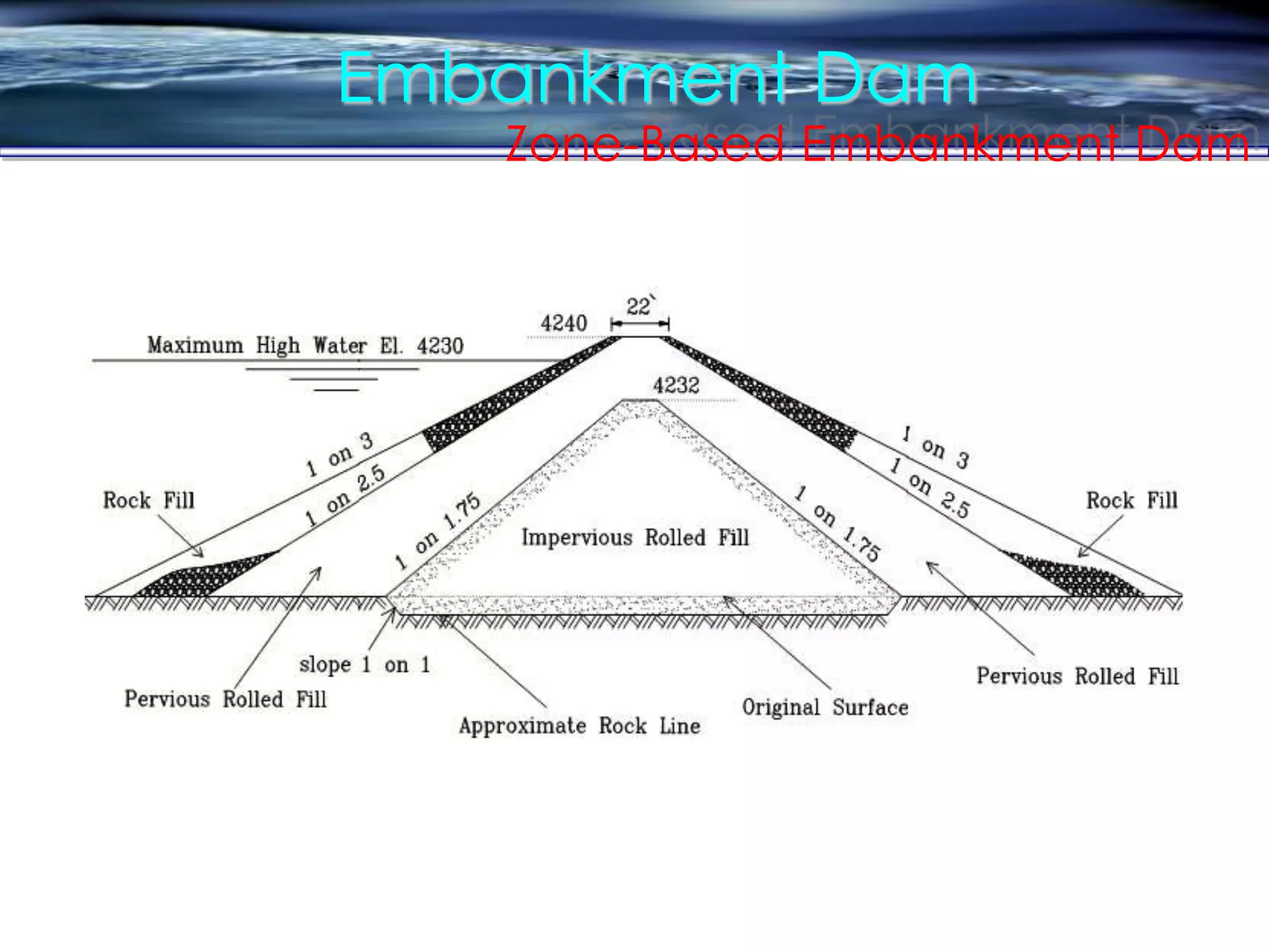 Embankment Dam
Zone-Based Embankment Dam
 