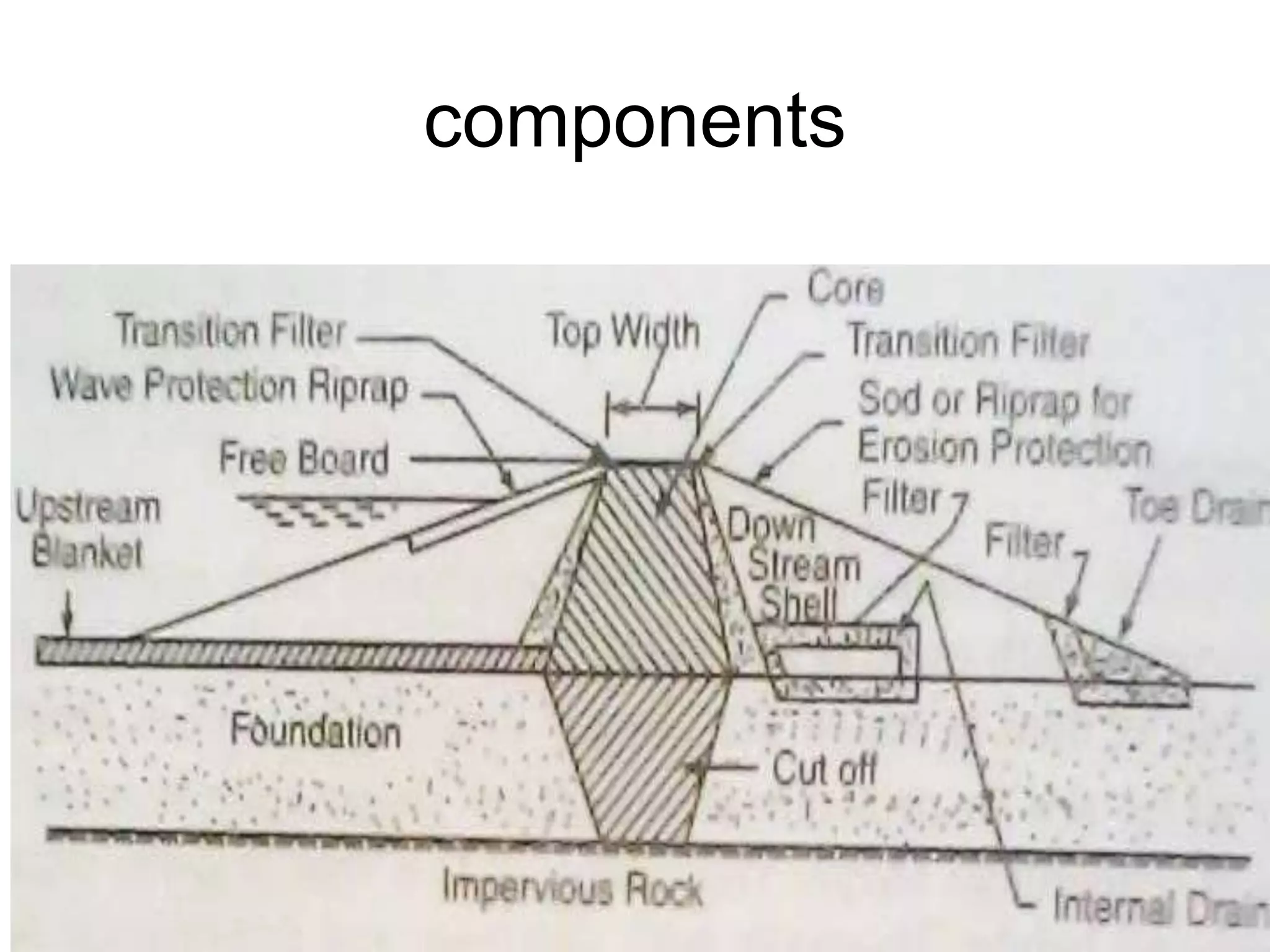 components
 