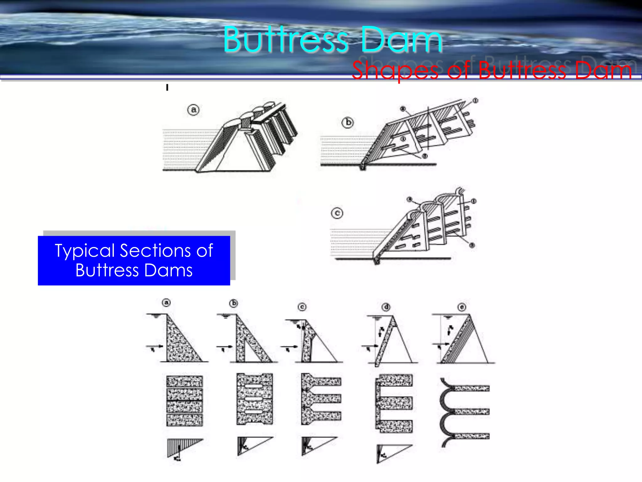 Buttress Dam
Typical Sections of
Buttress Dams
Shapes of Buttress Dam
 
