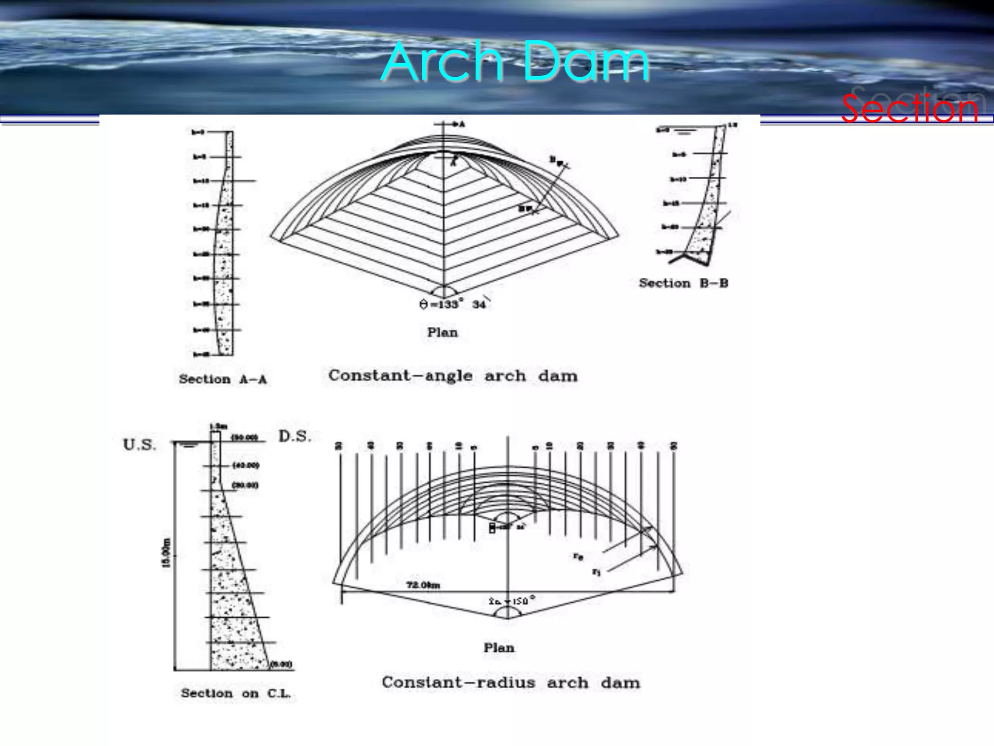 Arch Dam
Section
 