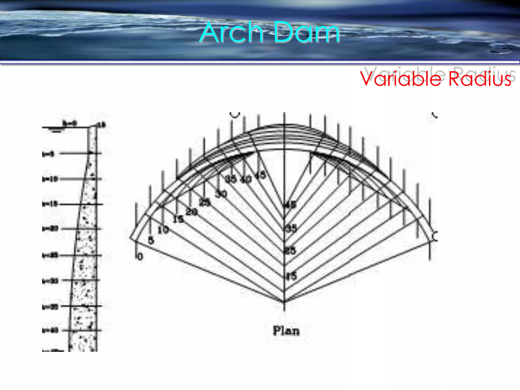 Arch Dam
Variable Radius
 